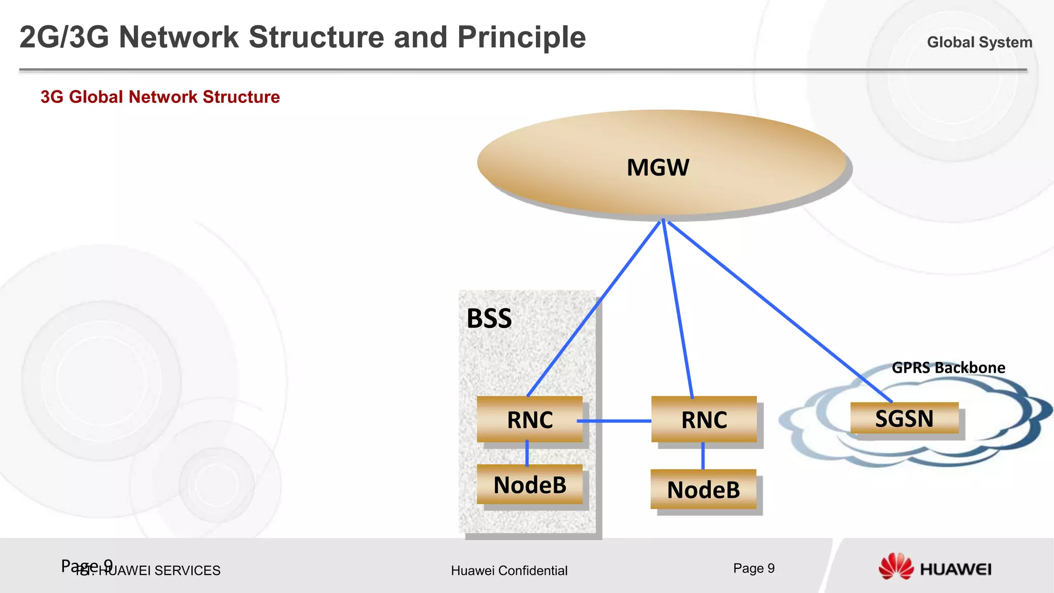 PT. HUAWEI SERVICES Huawei Confidential Page 9Page 9
NodeB
RNC
BSS
MGW
GPRS Backbone
RNC SGSN
3G Global Network Structure
2G/3G Network Structure and Principle Global System
NodeB
 