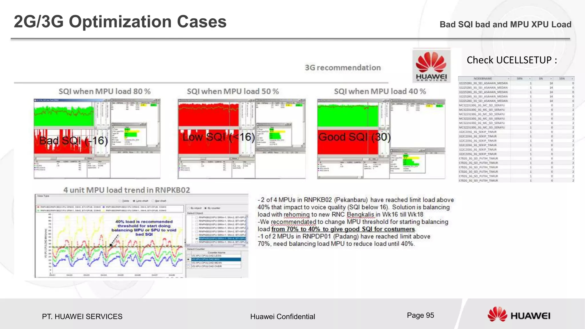 PT. HUAWEI SERVICES Huawei Confidential Page 95
2G/3G Optimization Cases Bad SQI bad and MPU XPU Load
Check UCELLSETUP :
 