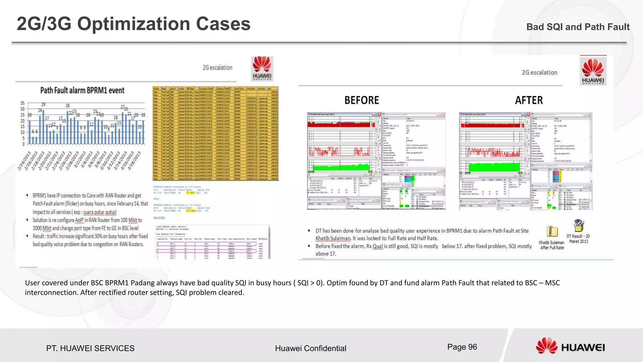 PT. HUAWEI SERVICES Huawei Confidential Page 96
2G/3G Optimization Cases Bad SQI and Path Fault
User covered under BSC BPRM1 Padang always have bad quality SQI in busy hours ( SQI > 0). Optim found by DT and fund alarm Path Fault that related to BSC – MSC
interconnection. After rectified router setting, SQI problem cleared.
 