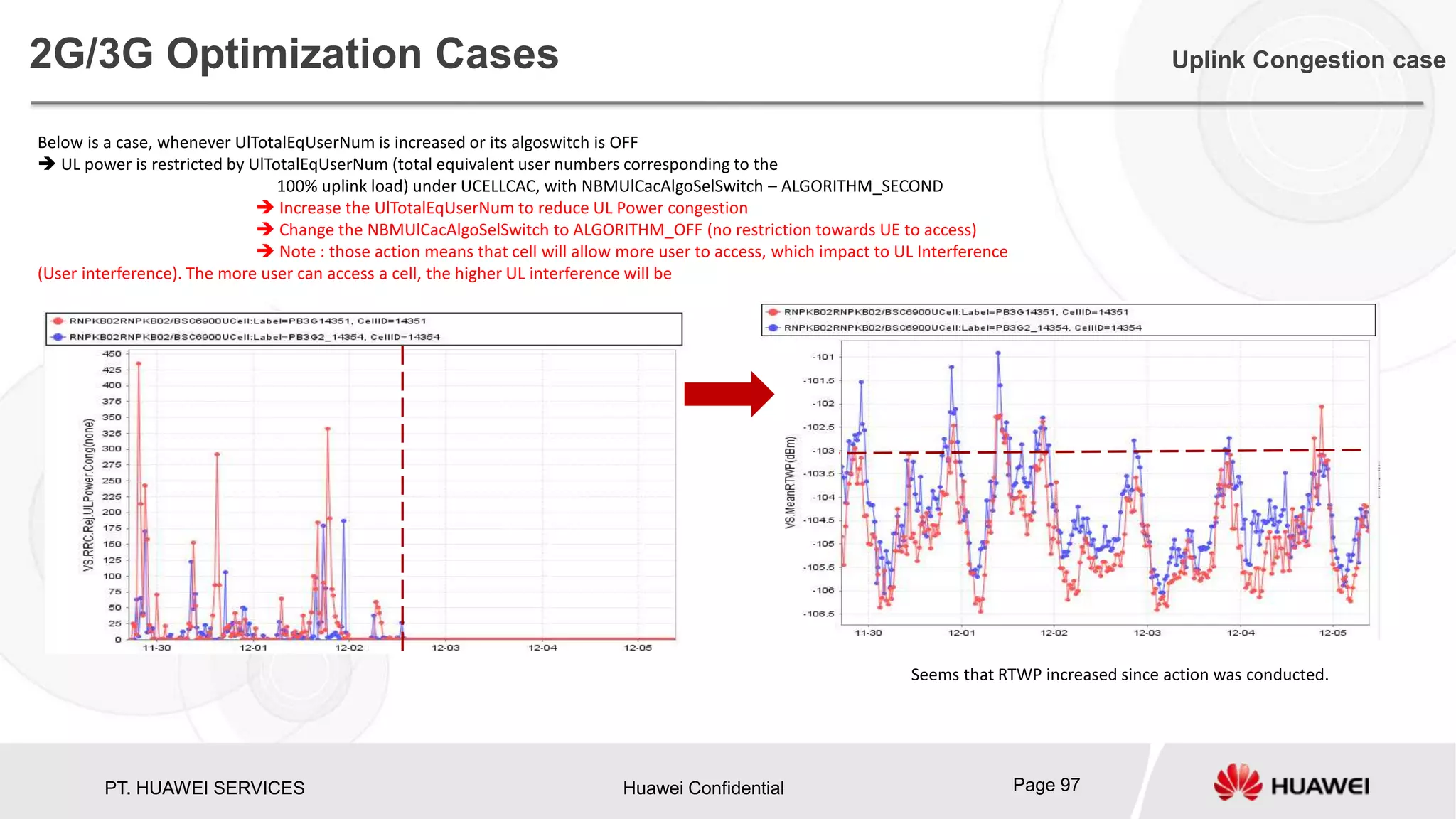 PT. HUAWEI SERVICES Huawei Confidential Page 97
Below is a case, whenever UlTotalEqUserNum is increased or its algoswitch is OFF
 UL power is restricted by UlTotalEqUserNum (total equivalent user numbers corresponding to the
100% uplink load) under UCELLCAC, with NBMUlCacAlgoSelSwitch – ALGORITHM_SECOND
 Increase the UlTotalEqUserNum to reduce UL Power congestion
 Change the NBMUlCacAlgoSelSwitch to ALGORITHM_OFF (no restriction towards UE to access)
 Note : those action means that cell will allow more user to access, which impact to UL Interference
(User interference). The more user can access a cell, the higher UL interference will be
Seems that RTWP increased since action was conducted.
2G/3G Optimization Cases Uplink Congestion case
 
