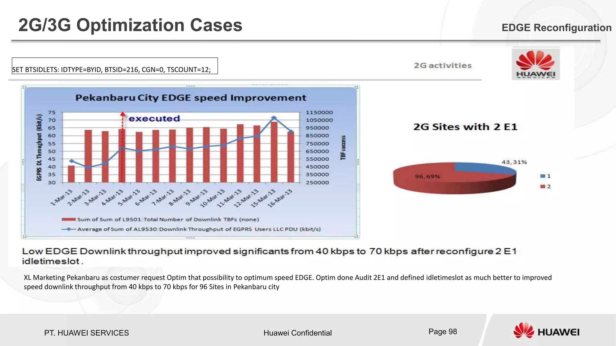 PT. HUAWEI SERVICES Huawei Confidential Page 98
RRC and RAB must be impacted by REJECTION due to Congestion that related to :
1. CE Capacity
2. Code Capacity
3. Power Capacity
4. Iub Capacity
5. RTWP level
2G/3G Optimization Cases EDGE Reconfiguration
XL Marketing Pekanbaru as costumer request Optim that possibility to optimum speed EDGE. Optim done Audit 2E1 and defined idletimeslot as much better to improved
speed downlink throughput from 40 kbps to 70 kbps for 96 Sites in Pekanbaru city
SET BTSIDLETS: IDTYPE=BYID, BTSID=216, CGN=0, TSCOUNT=12;
 