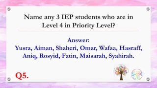 Name any 3 IEP students who are in
Level 4 in Priority Level?
Q5.
 