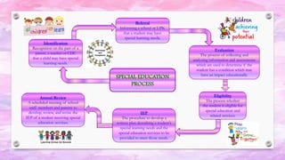 SPECIAL EDUCATION
PROCESS
Identification
Recognition on the part of a
parent, a teacher or CDC
that a child may have special
learning needs.
Referral
Informing a school or UPK
that a student may have
special learning needs.
Evaluation
The process of collecting and
analyzing information and assessments
which are used to determine if the
student has a condition which may
have an impact educationally.
Eligibility
The process whether
the student is eligible for
special education and
related services.
IEP
The procedure to develop a
written plan describing a student’s
special learning needs and the
special education services to be
provided to meet those needs.
Annual Review
A scheduled meeting of school
staff members and parents to
develop, review, and revise the
IEP of a student receiving special
education services.
 