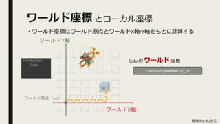 第7回 Hololens参考書読書会 アカツキ Ch8 Sharingのはなし