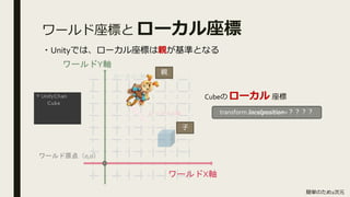 第7回 Hololens参考書読書会 アカツキ Ch8 Sharingのはなし