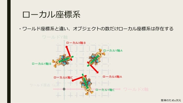 第7回 Hololens参考書読書会 アカツキ Ch8 Sharingのはなし