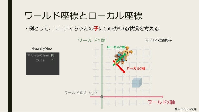 第7回 Hololens参考書読書会 アカツキ Ch8 Sharingのはなし