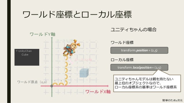 第7回 Hololens参考書読書会 アカツキ Ch8 Sharingのはなし 第7回 Hololens参考書読書会 アカツキ Ch8 Sharingのはなし