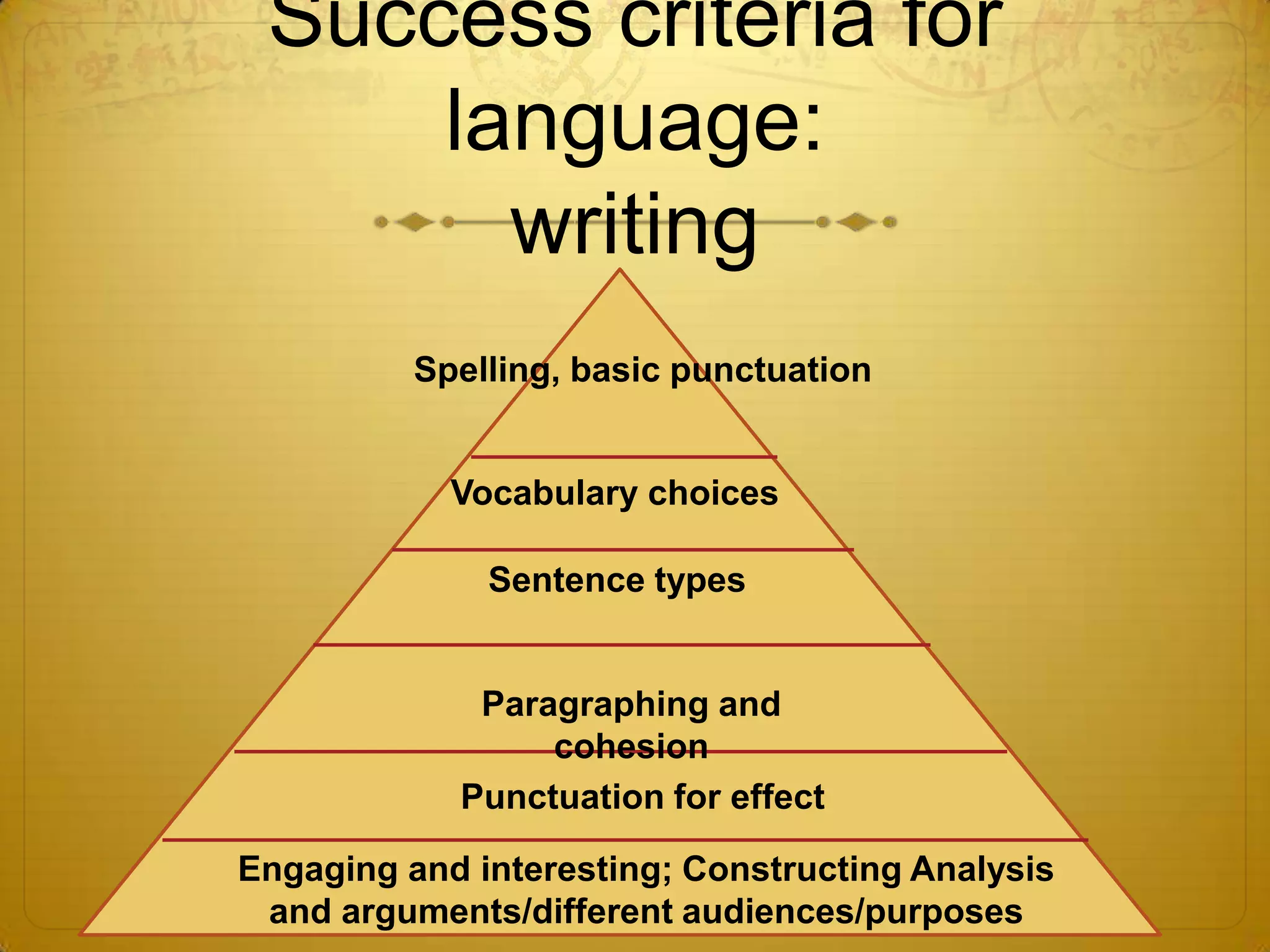Sharing success criteria for language tutorial | PPTX