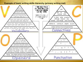 Sharing success criteria for language tutorial | PPTX