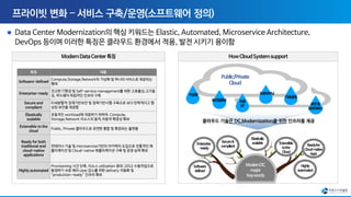 [열린기술공방] Container기반의 DevOps - 클라우드 네이티브 | PDF