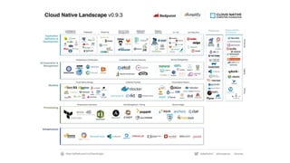 [열린기술공방] Container기반의 DevOps - 클라우드 네이티브 | PDF
