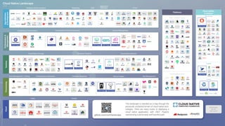 [열린기술공방] Container기반의 DevOps - 클라우드 네이티브 | PDF