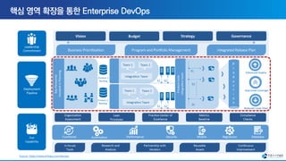 [열린기술공방] Container기반의 DevOps - 클라우드 네이티브 | PDF
