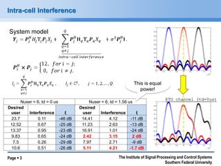 Page  3 
The Institute of Signal Processing and Control Systems Southern Federal University 
Intra-cell Interference 
Nuser = 6, td = 0 us 
Nuser = 6, td = 1.56 us 
Desired user 
Interference 
ξ 
Desired user 
Interference 
ξ 
23.7 
0.11 
-46 dB 
14.41 
4.12 
-11 dB 
12.52 
0.67 
-25 dB 
11.23 
2.63 
-13 dB 
13.37 
0.95 
-23 dB 
16.91 
1.01 
-24 dB 
9.83 
0.65 
-24 dB 
2.42 
3.15 
2 dB 
7.5 
0.26 
-29 dB 
7.97 
2.71 
-9 dB 
10.6 
0.51 
-26 dB 
5.11 
4.21 
-1.7 dB 
ETU channel (td=0us) 
System model 
This is equal power!  