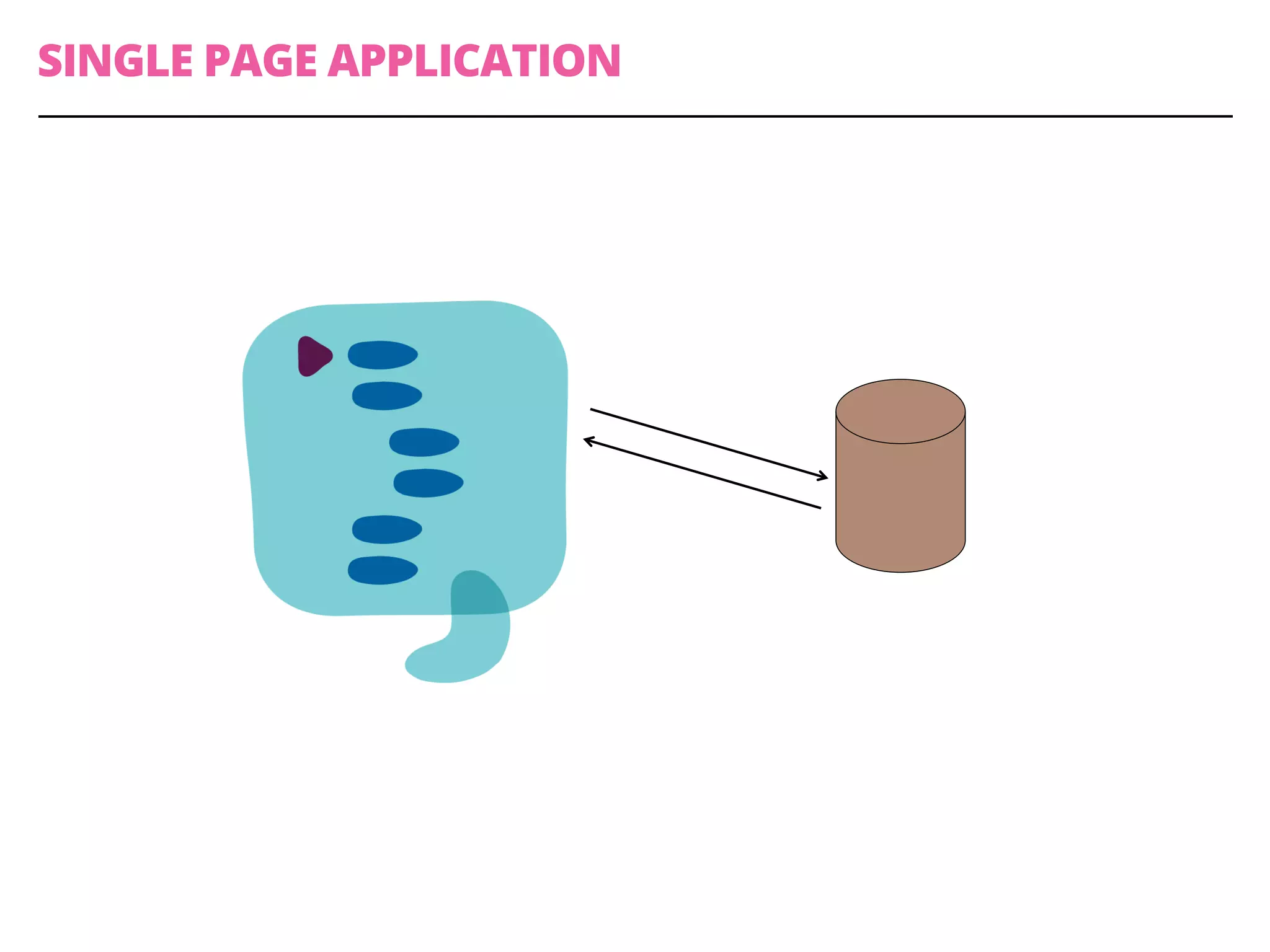 SINGLE PAGE APPLICATION
 