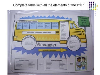 Complete table with all the elements of the PYP
 