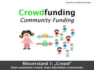 @kleverlaan | Crowdfunding strategie 
Crowdfunding 
Community Funding 
Misverstand 1: „Crowd” 
Geen anonieme crowd, maar betrokken community 
 
