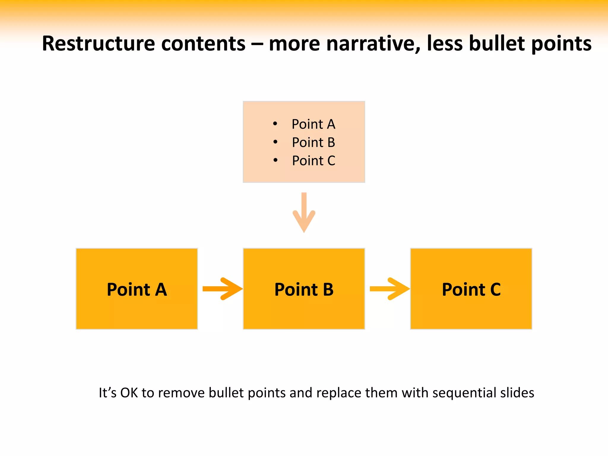 Restructure contents – more narrative, less bullet pointsPoint A