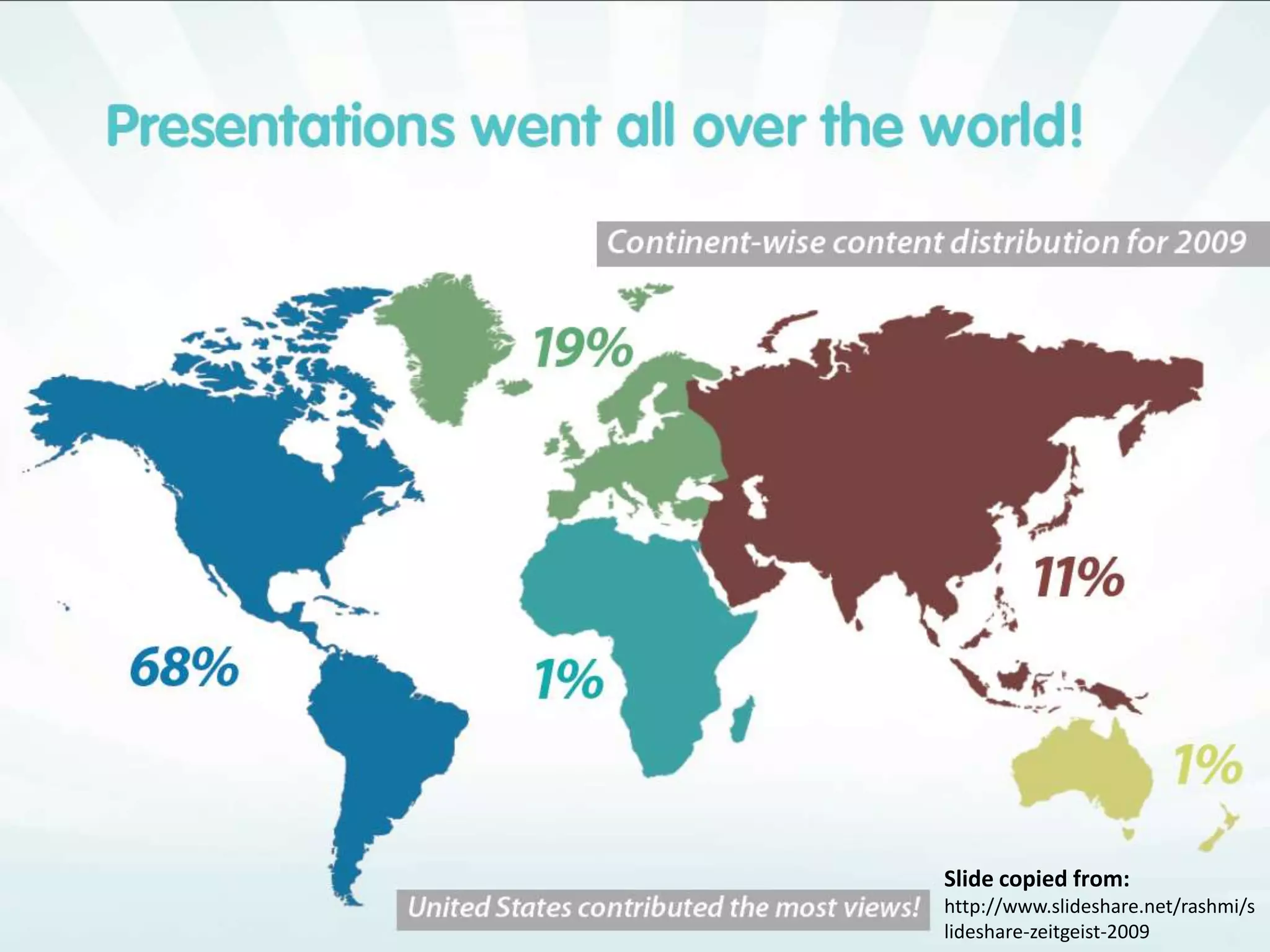 Slide copied from:http://www.slideshare.net/rashmi/slideshare-zeitgeist-2009