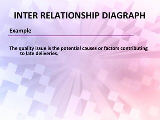 INTER RELATIONSHIP DIAGRAPH
Example
The quality issue is the potential causes or factors contributing
to late deliveries.
 