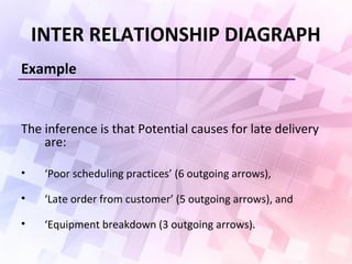 INTER RELATIONSHIP DIAGRAPH
Example
The inference is that Potential causes for late delivery
are:
• ‘Poor scheduling practices’ (6 outgoing arrows),
• ‘Late order from customer’ (5 outgoing arrows), and
• ‘Equipment breakdown (3 outgoing arrows).
 