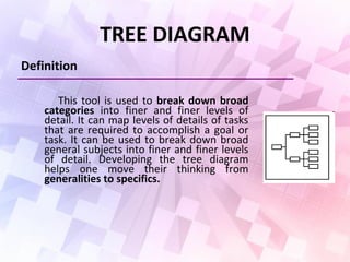 TREE DIAGRAM
Definition
This tool is used to break down broad
categories into finer and finer levels of
detail. It can map levels of details of tasks
that are required to accomplish a goal or
task. It can be used to break down broad
general subjects into finer and finer levels
of detail. Developing the tree diagram
helps one move their thinking from
generalities to specifics.
 