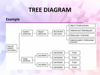 TREE DIAGRAM
Example
 