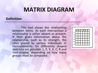 MATRIX DIAGRAM
Definition
This tool shows the relationship
between items. At each intersection a
relationship is either absent or present.
It then gives information about the
relationship, such as its strength, the
roles played by various individuals or
measurements. Six differently shaped
matrices are possible: L, T, Y, X, C, R and
roof-shaped, depending on how many
groups must be compared.
 