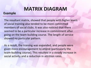 MATRIX DIAGRAM
Example
The resultant matrix, showed that people with higher levels
of social training also tended to be more committed
members of social clubs. It was also noticed that there
seemed to be a particular increase in commitment after
going on the team-building course. The length of service
showed no particular pattern.
As a result, the training was expanded, and people were
given more encouragement to attend (particularly the
team-building course). This resulted in a steady increase in
social activity and a reduction in attrition rates.
 