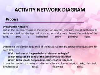 ACTIVITY NETWORK DIAGRAM
Process
Drawing the Network
List all the necessary tasks in the project or process. One convenient method is to
write each task on the top half of a card or sticky note. Across the middle of the
card, draw a horizontal arrow pointing right.
Determine the correct sequence of the tasks. Do this by asking three questions for
each task:
Which tasks must happen before this one can begin?
Which tasks can be done at the same time as this one?
Which tasks should happen immediately after this one?
It can be useful to create a table with four columns —prior tasks, this task,
simultaneous tasks, following tasks.
 