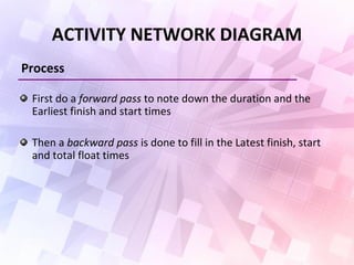 ACTIVITY NETWORK DIAGRAM
Process
First do a forward pass to note down the duration and the
Earliest finish and start times
Then a backward pass is done to fill in the Latest finish, start
and total float times
 