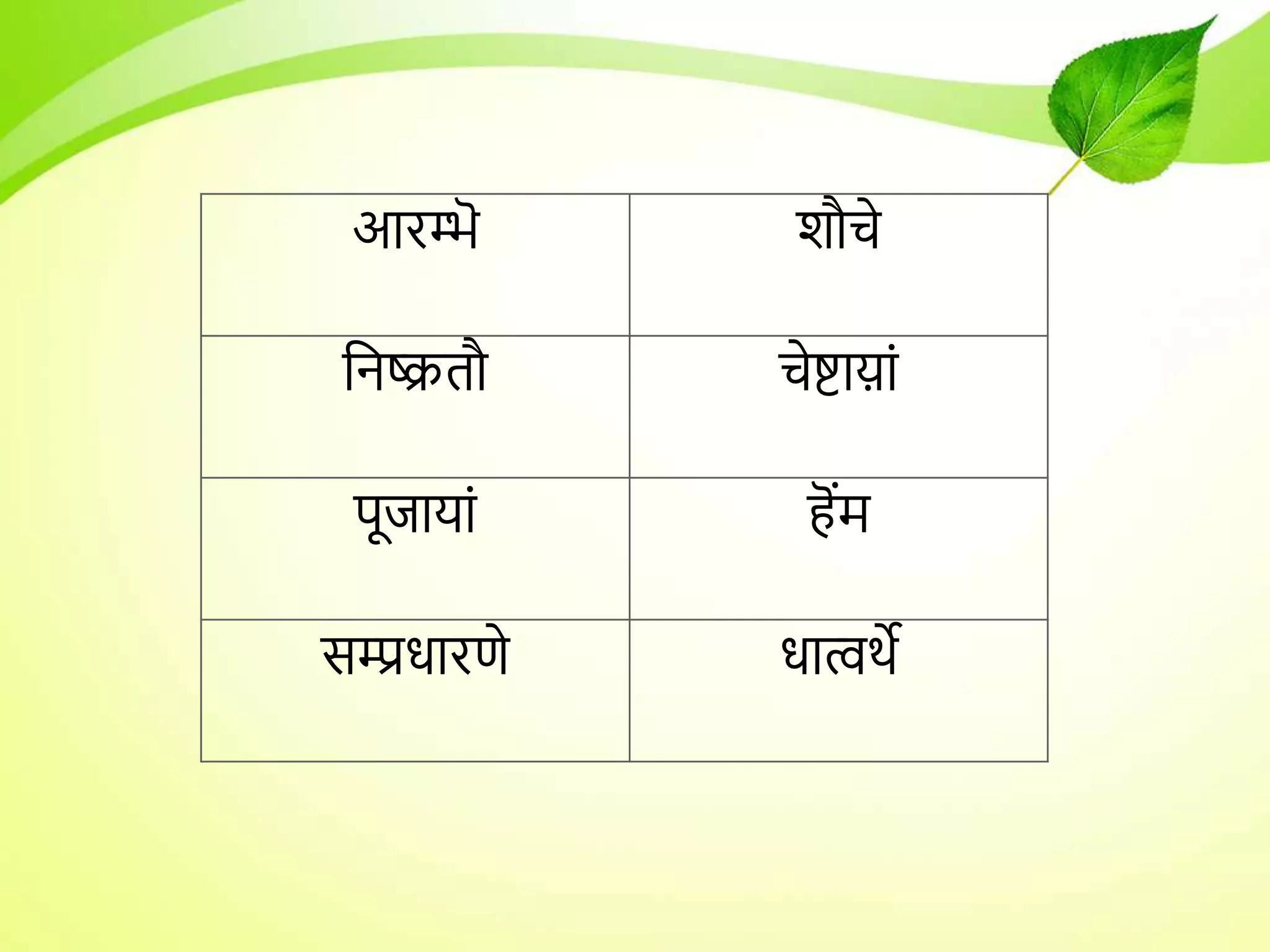 आरम्भॆ शौचे
तनष्क्रतौ चेष्टाय़ां
पूजार्ां हॆंम
सम्प्रिारणे िात्वथे
 