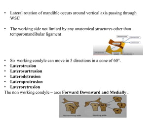 Mandibular Lateral Rotation MANDIBULAR MOVEMENTS | PPTX