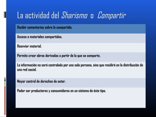 La actividad del Sharismo o Compartir
genera:Recibir comentarios sobre lo compartido.
Acceso a materiales compartidos.
Reenviar material.
Permite crear obras derivadas a partir de la que se comparte.
La información no será controlada por una sola persona, sino que residirá en la distribución de
una red social.
Mayor control de derechos de autor.
Poder ser productores y consumidores en un sistema de éste tipo.
 