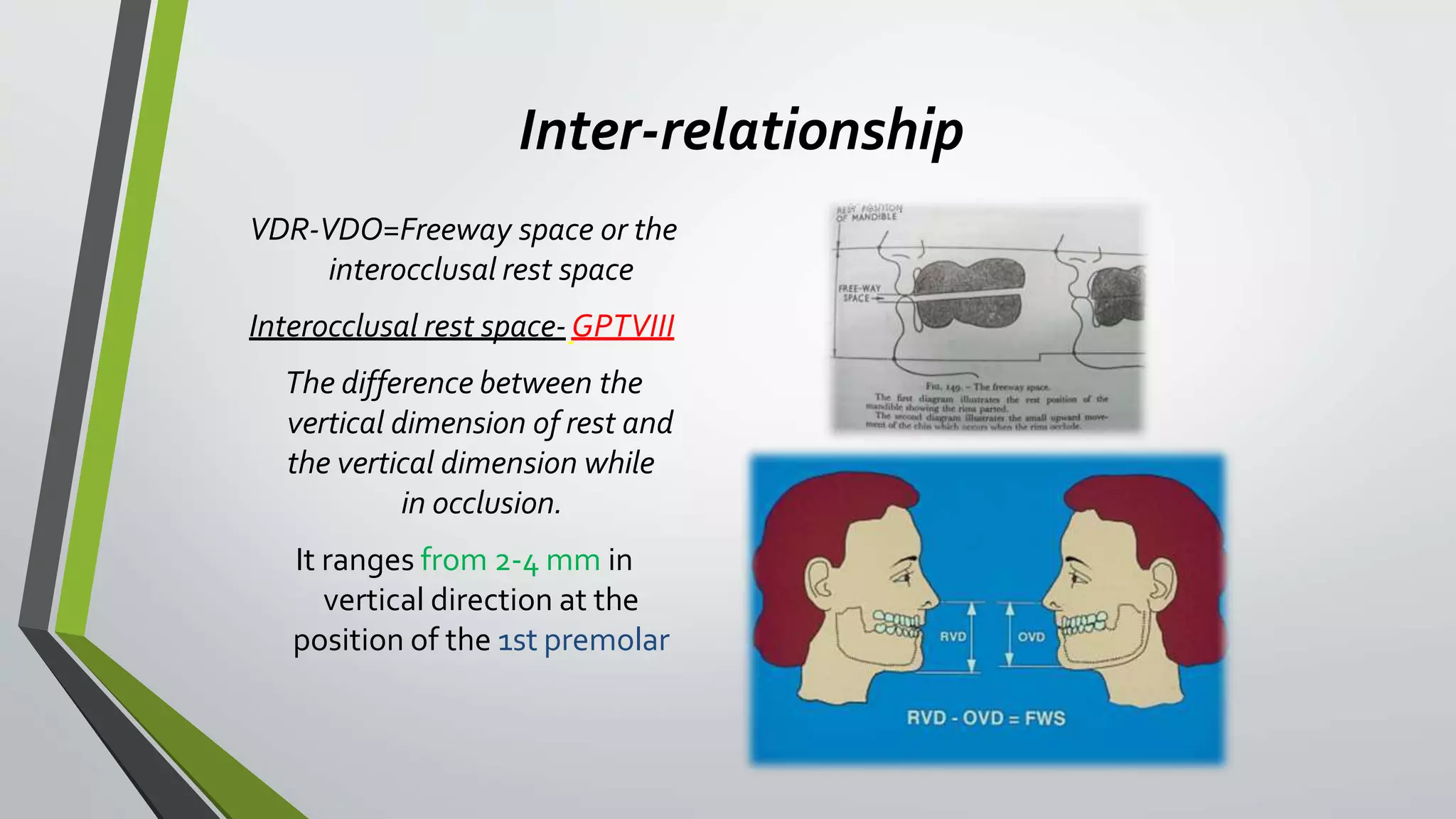 Inter-relationship
VDR-VDO=Freeway space or the
interocclusal rest space
Interocclusal rest space- GPTVIII
The difference between the
vertical dimension of rest and
the vertical dimension while
in occlusion.
It ranges from 2-4 mm in
vertical direction at the
position of the 1st premolar
 