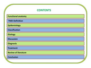 CONTENTS
TMD-Definition
Functional anatomy
Epidemiology
Etiology
Diagnosis
Treatment
Discussion
Classification
Review of literature
Conclusion
 