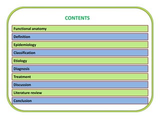 CONTENTS
Definition
Functional anatomy
Epidemiology
Etiology
Treatment
Discussion
Diagnosis
Classification
Literature review
Conclusion
 