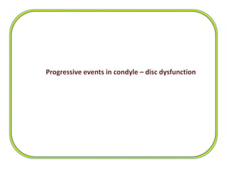 Progressive events in condyle – disc dysfunction
 