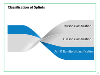 55
Classification of Splints
Dawson classification
Okeson classification
Ash & Ramfjord classification
 