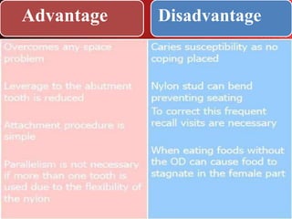 Advantage Disadvantage
 