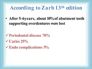 According to Zarb 13th edition
• After 5-6years, about 10%of abutment teeth
supporting overdentures were lost
Periodontal disease 70%
Caries 25%
Endo complications 5%
 