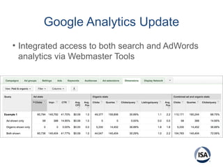 Google Analytics Update
• Integrated access to both search and AdWords
analytics via Webmaster Tools
 