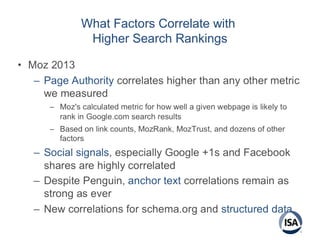 What Factors Correlate with
Higher Search Rankings
 