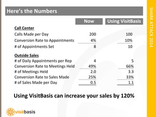 Shark Attack (Tank) 2014 - Double your Sales with VisitBasis.com