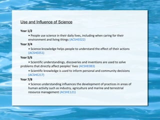 Use and Influence of Science 
Year 1/2 
• People use science in their daily lives, including when caring for their 
environment and living things (ACSHE022) 
Year 3/4 
• Science knowledge helps people to understand the effect of their actions 
(ACSHE051) 
Year 5/6 
• Scientific understandings, discoveries and inventions are used to solve 
problems that directly affect peoples’ lives (ACSHE083) 
• Scientific knowledge is used to inform personal and community decisions 
(ACSHE217) 
Year 7/8 
• Science understanding influences the development of practices in areas of 
human activity such as industry, agriculture and marine and terrestrial 
resource management (ACSHE121) 
 