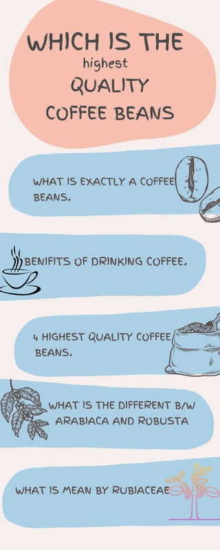 WHICH IS THE
highest
QUALITY
COFFEE BEANS
BENIFITS OF DRINKING COFFEE.
4 HIGHEST QUALITY COFFEE
BEANS.
WHAT IS EXACTLY A COFFEE
BEANS.
WHAT IS THE DIFFERENT B/W
ARABIACA AND ROBUSTA
WHAT IS MEAN BY RUBIACEAE


 