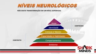 Missão
Identidade
Crenças e Valores
Capacidades e Habilidades
Comportamentos
Ambiente
CONTEÚDO
CONTEXTO
NÃO EXISTE TRANSFORMAÇÃO EM UM NÍVEL SUPERFICIAL
 