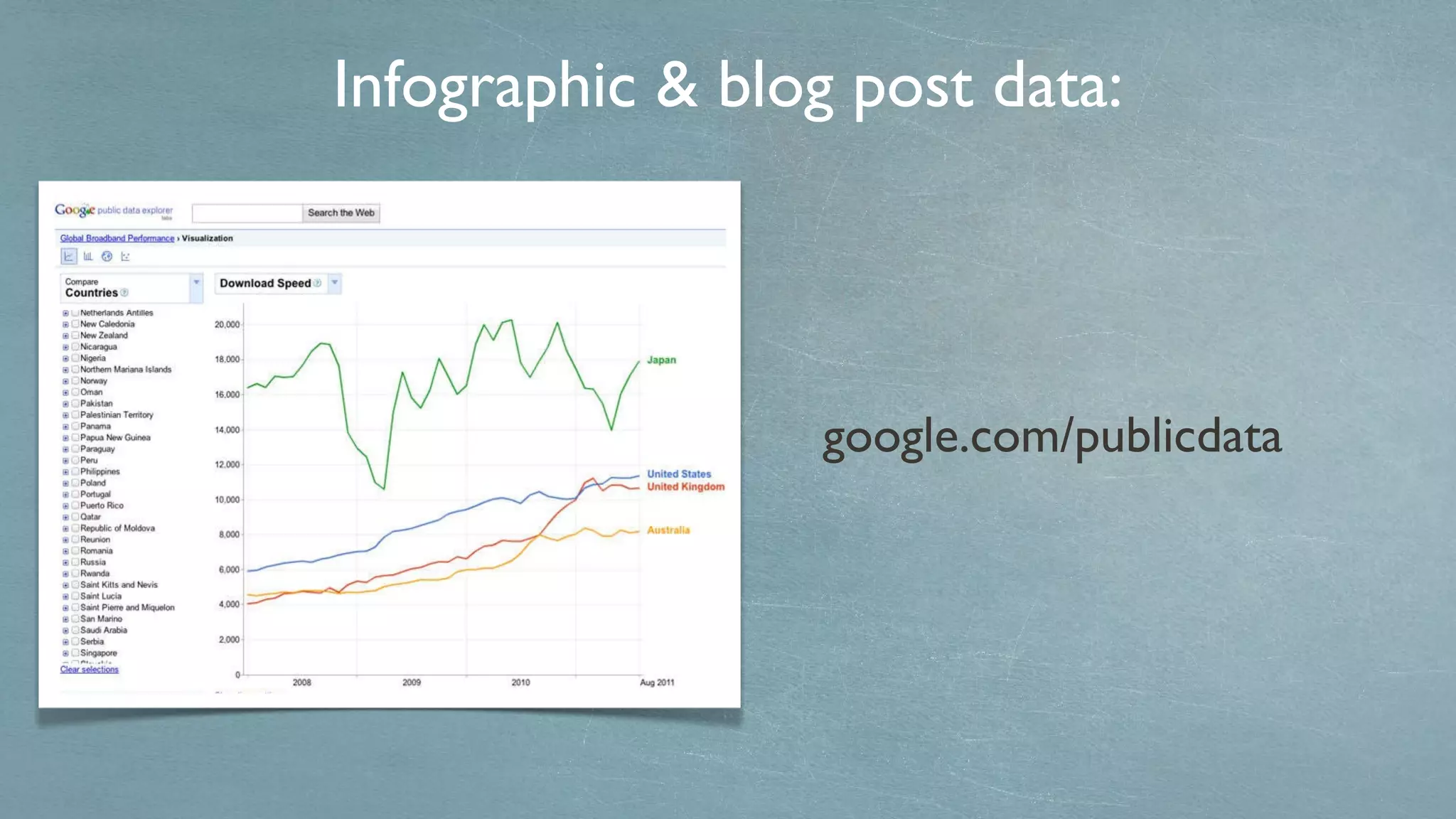 Infographic & blog post data: google.com/publicdata 