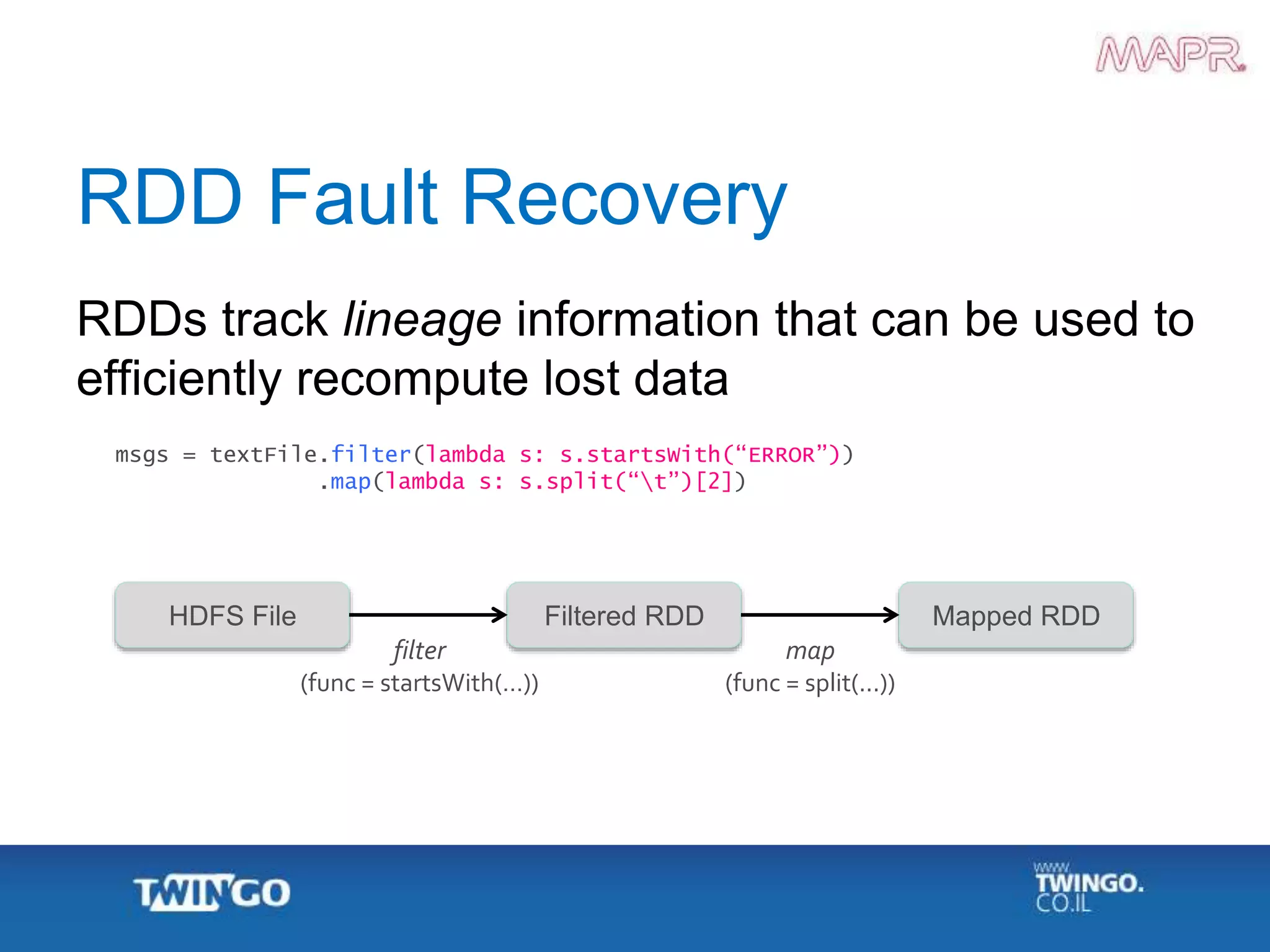 RDD Fault Recovery
RDDs track lineage information that can be used to
efficiently recompute lost data
msgs = textFile.filter(lambda s: s.startsWith(“ERROR”))
.map(lambda s: s.split(“t”)[2])
HDFS File Filtered RDD Mapped RDD
filter
(func = startsWith(…))
map
(func = split(...))
 